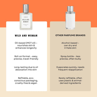 Amber Perfume Oil - The Salty BabeBeauty