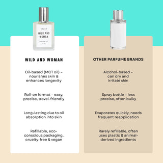 Dylan Perfume Oil - The Salty BabeBeauty