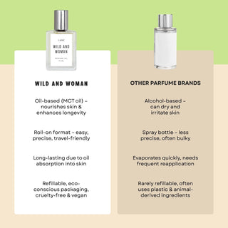 Jane Perfume Oil - The Salty BabeBeauty