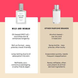 Malia Perfume Oil - The Salty BabeBeauty