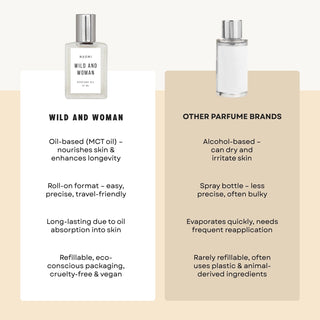 Naomi Perfume Oil - The Salty BabeBeauty